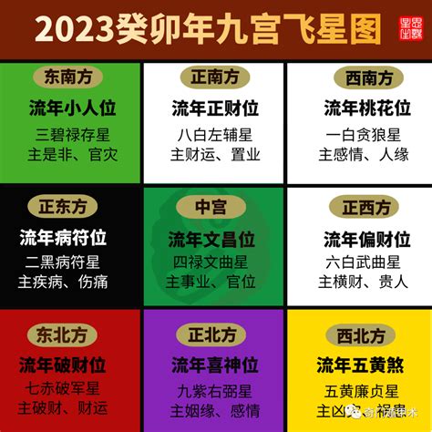 流年風水方位2023九宫飞星布局|2023年九宫飞星图详解，兔年风水吉凶方位布局图解